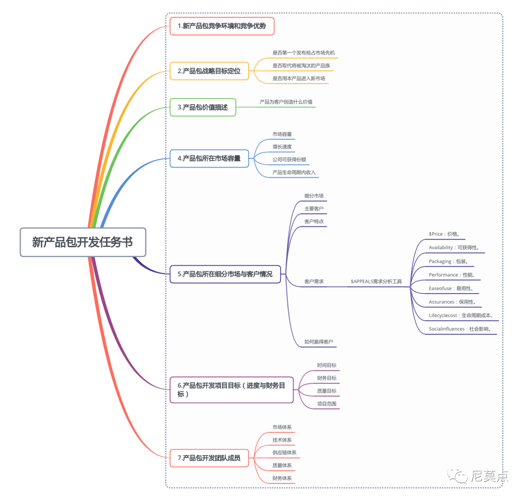 智能硬件开发（智能硬件新产品项目的IPD流程）