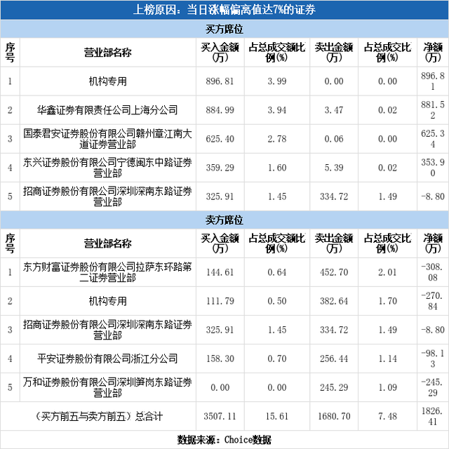 今飞凯达股票（今飞凯达涨停03-10）