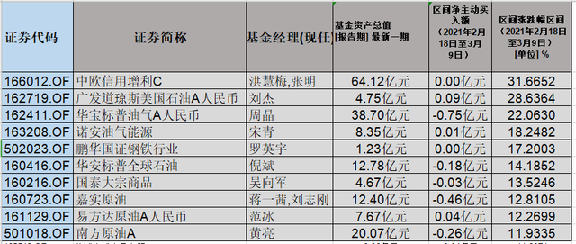 公募基金什么時候可以贖回啊，公募基金多久可以贖回？