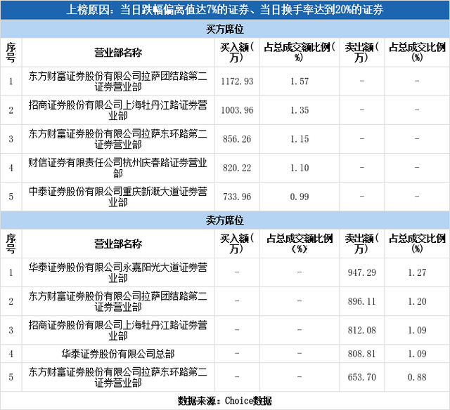 四方新材股（四方新材下跌5.48%）