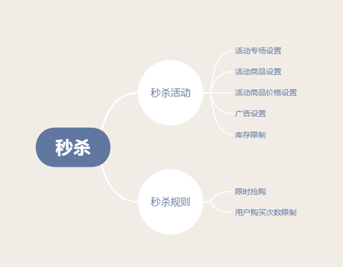 聚划算秒杀(抖音支付推广代理是不是真的)