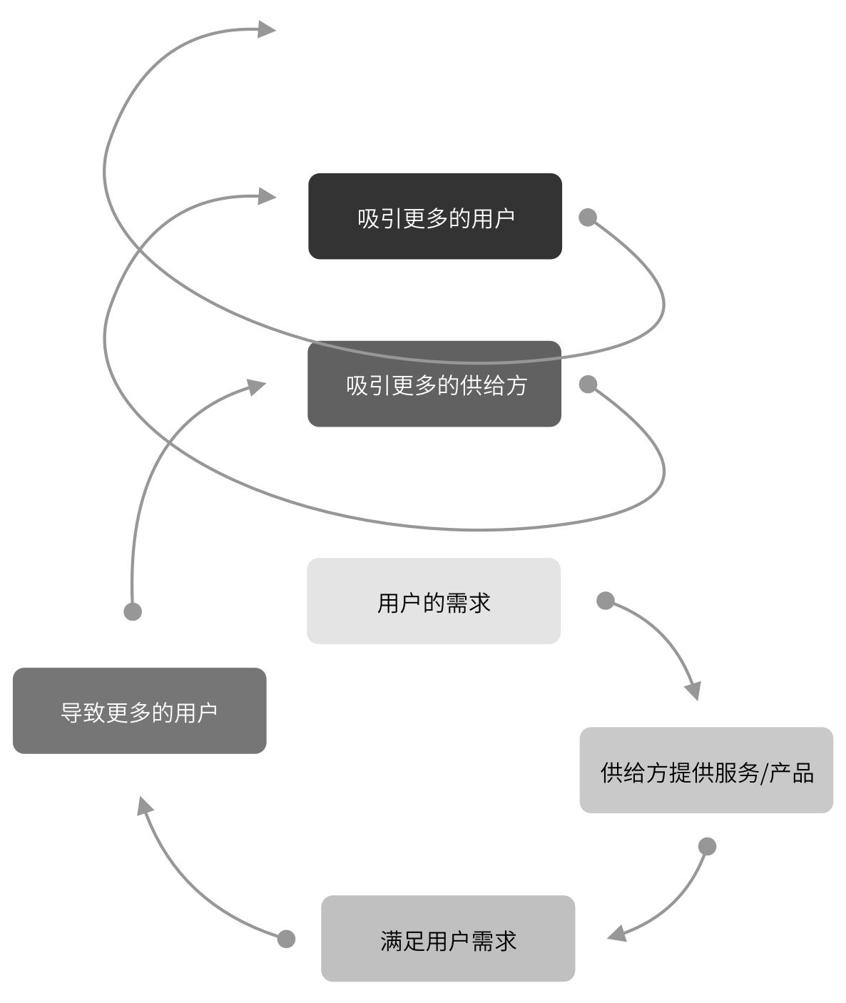 竞争策略有哪些（平台型企业的竞争的3大策略解析）*