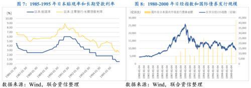 日经指数是什么意思，日经指数与日元的关系（人民币升值与广场协议后日元升值的比较及其影响分析）
