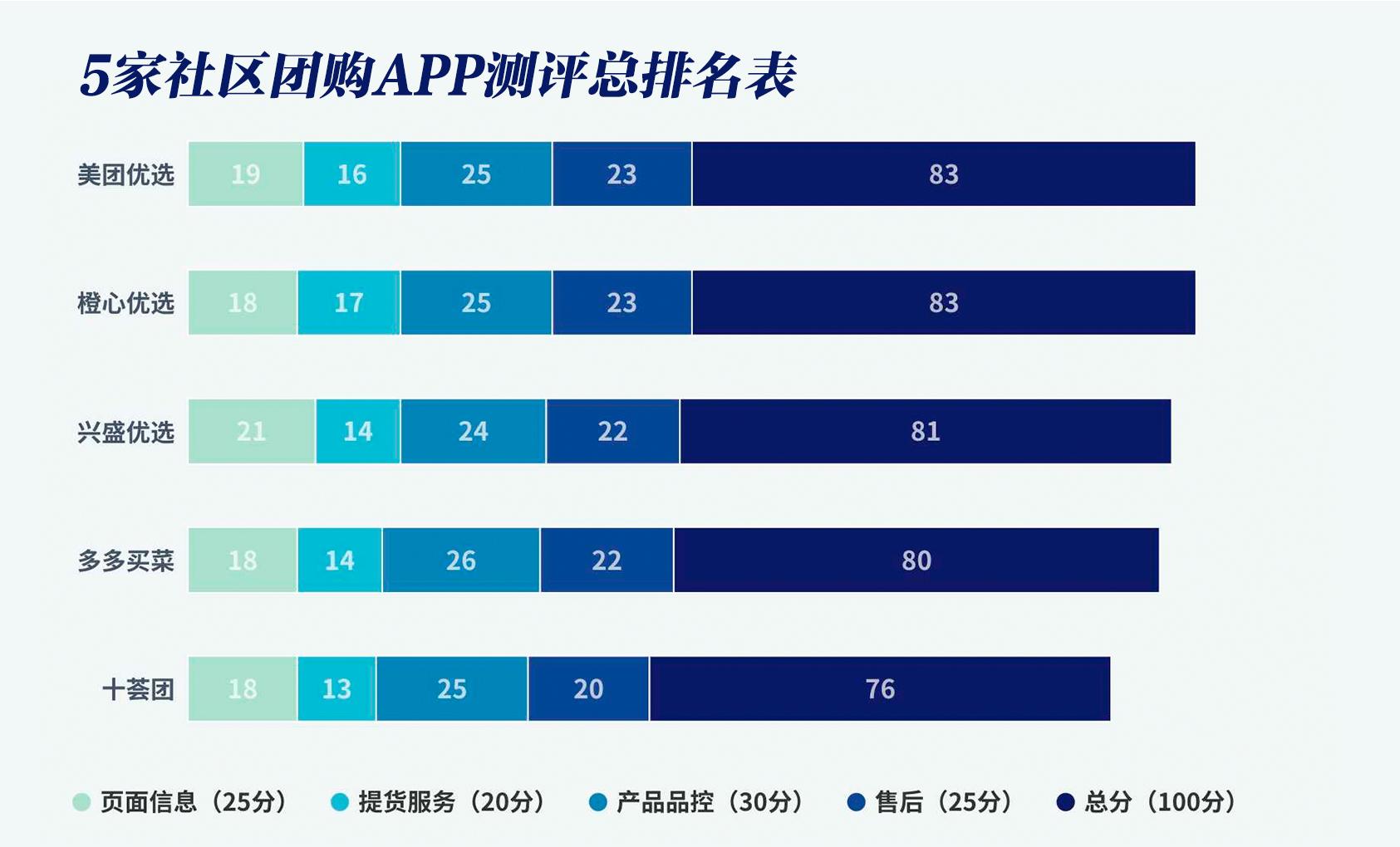 社区团购有哪些(目前最火的社区团购平台)