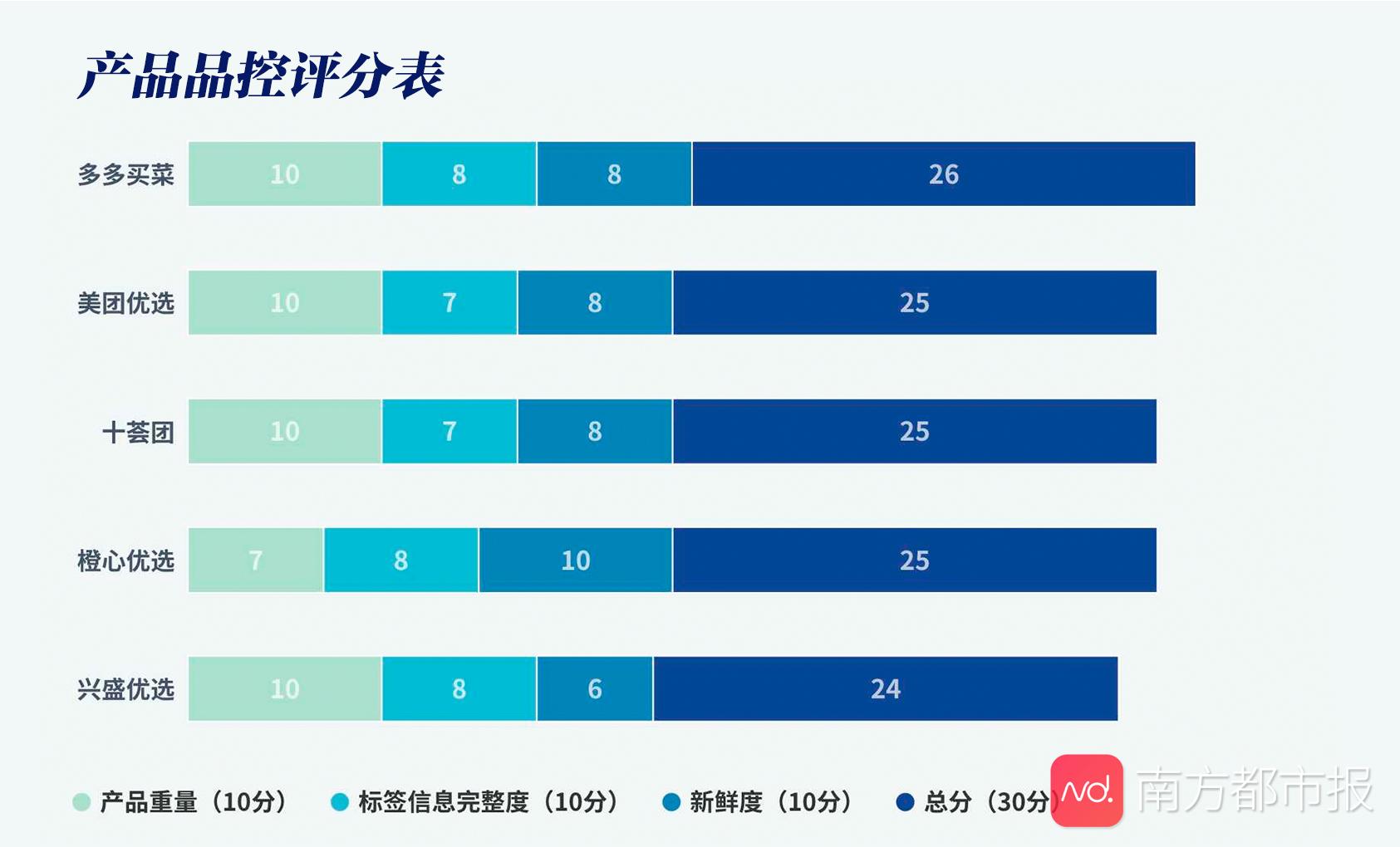 社区团购有哪些(目前最火的社区团购平台)