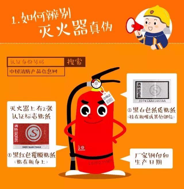 如何辨认灭火器的压力表，灭火火器压力表怎么看（鉴别消防产品，这些技能得掌握）