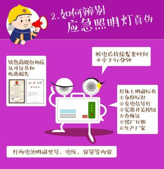 如何辨认灭火器的压力表，灭火火器压力表怎么看（鉴别消防产品，这些技能得掌握）