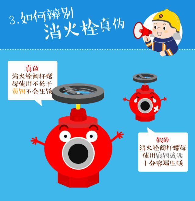 如何辨认灭火器的压力表，灭火火器压力表怎么看（鉴别消防产品，这些技能得掌握）