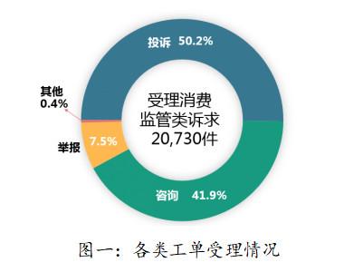 消费者协会投诉(消费退款法律咨询)