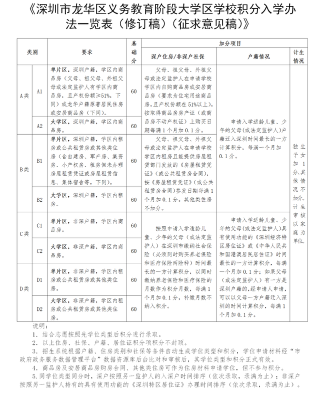 龙华新区教育局在哪里，龙华新区教育局在哪里（深圳龙华调整大学区积分入学办法）