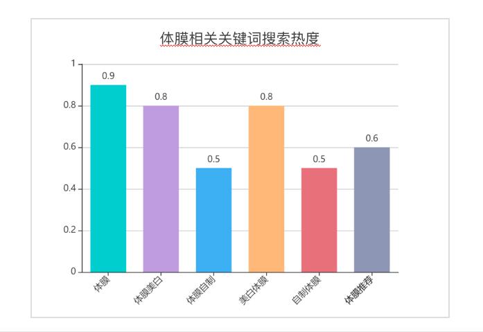 小红书竞品分析怎么做（小红书不同产品投放预算的4大方面）