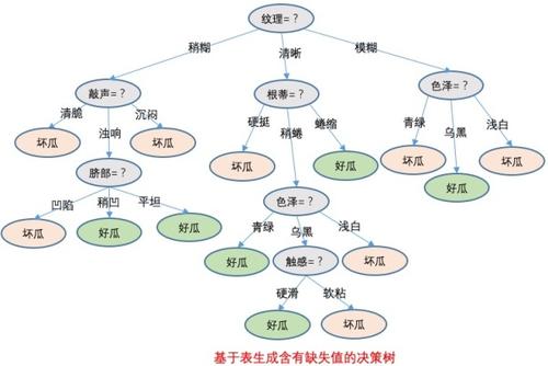 什么是策略产品（策略产品理解及模型解析）