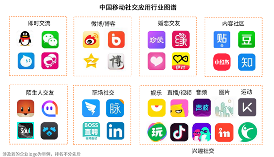 陌陌怎么取消关注，陌陌怎么批量取消关注（产品体验报告：Soul）