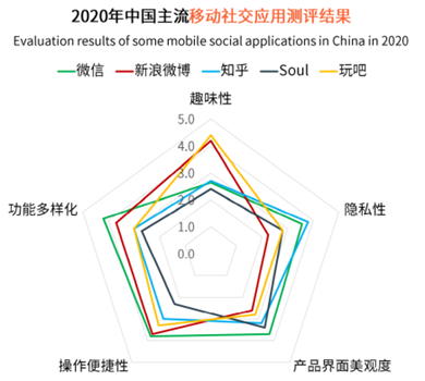 陌陌怎么取消关注，陌陌怎么批量取消关注（产品体验报告：Soul）