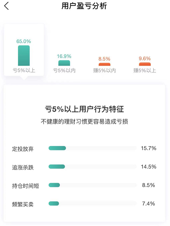 都说长期基金都赚钱那谁亏钱，都说长期基金都赚钱那谁亏钱啊？