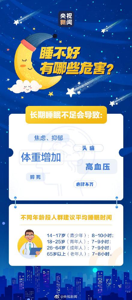 睡眠周期是多久，睡眠多久是一个周期（重要的不是睡8小时而是睡够睡眠周期）