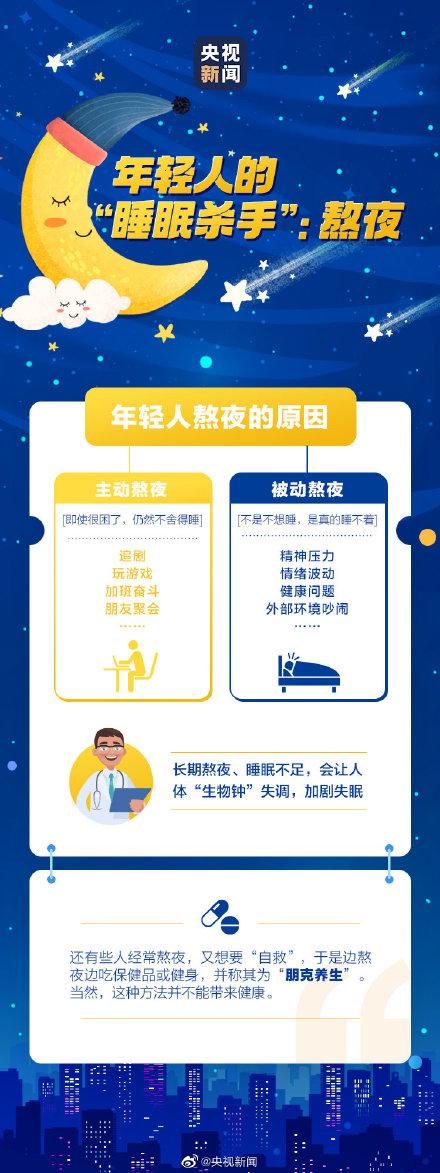 睡眠周期是多久，睡眠多久是一个周期（重要的不是睡8小时而是睡够睡眠周期）