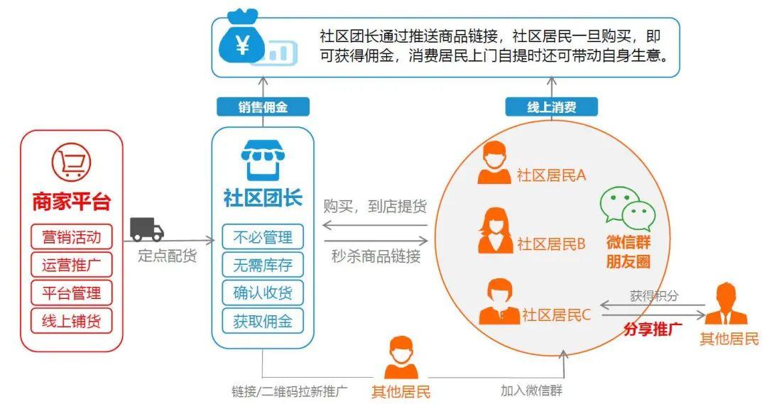 淘宝网团购(属于淘宝团购的是)