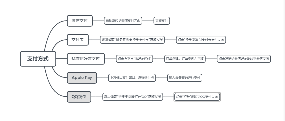 拼多多订单查询(拼多多订单号在哪看)