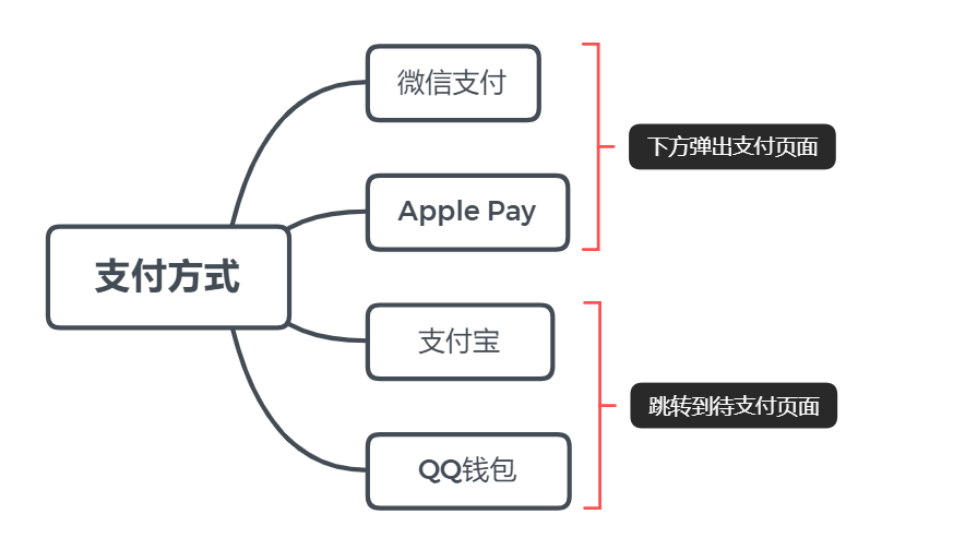 拼多多订单查询(拼多多订单号在哪看)