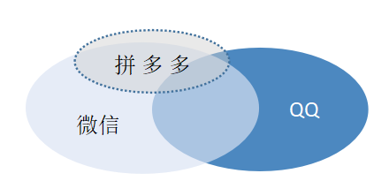 拼多多订单查询(拼多多订单号在哪看)