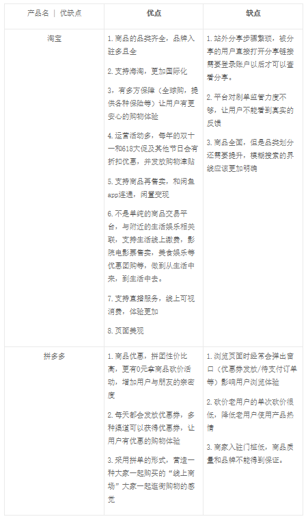 拼多多订单查询(拼多多订单号在哪看)