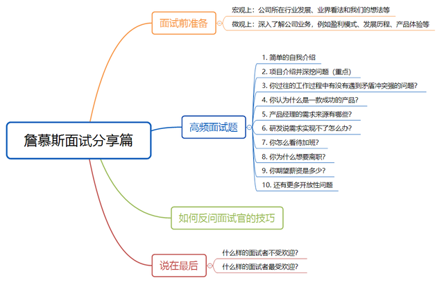 面试反问面试官的五个问题，面试官常问的五个问题如何回答（高频产品经理面试题和答案）