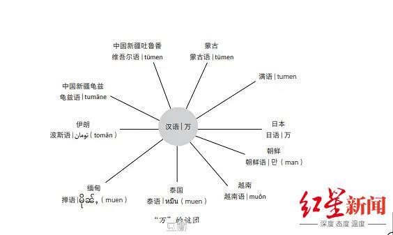 垌什么意思解释，垌字笔画笔顺（对话写《中国话》的郑子宁）