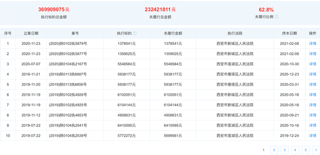 秦农银行是陕西信合吗，秦农银行是陕西信合吗客服电话（755万“介绍费”背后的治理困境）