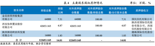 秦农银行是陕西信合吗，秦农银行是陕西信合吗客服电话（755万“介绍费”背后的治理困境）