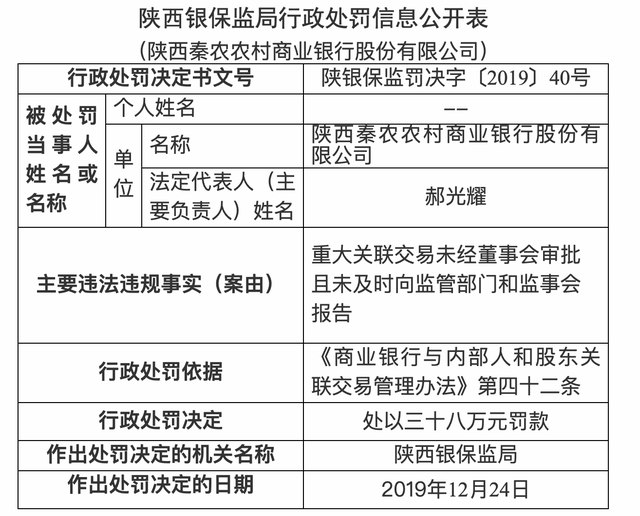 秦农银行是陕西信合吗，秦农银行是陕西信合吗客服电话（755万“介绍费”背后的治理困境）