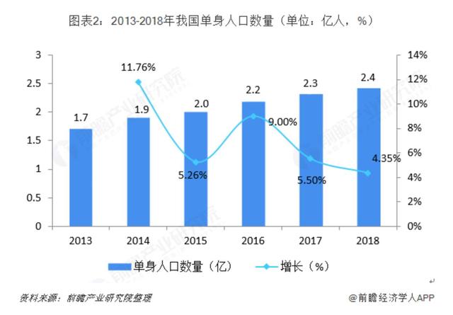 单身经济产业有哪些，一个人单干暴利项目（“单身经济”撬动新风口）