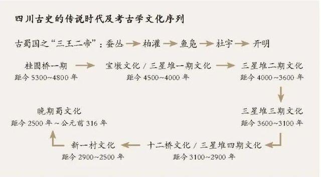 商代距今大约多少年，商朝距今多少年（古蜀国的历史由传说变成了信史）