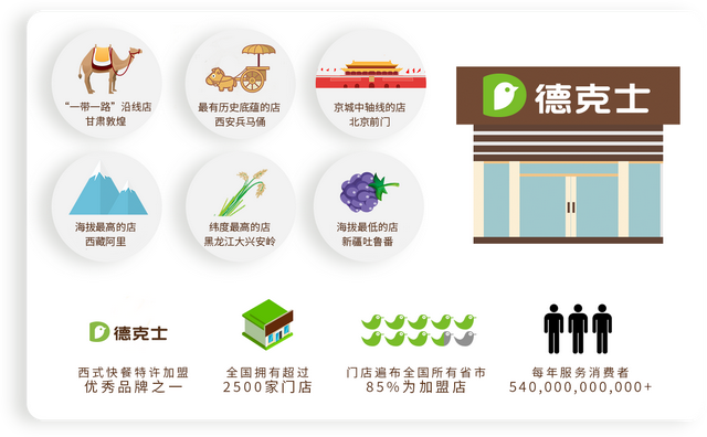 德克士是哪个国家的，肯德基是哪个国家的（为何在一线城市越来越没存在感）
