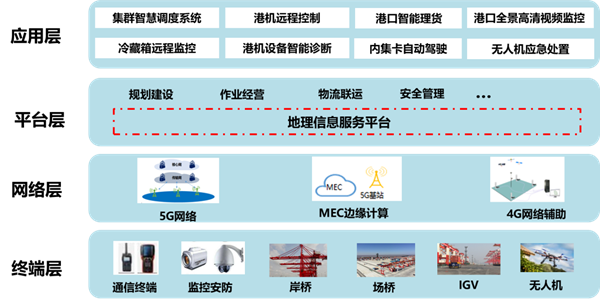 上网方式cmnet是什么意思，CMNET是什么意思（云网融合将推动产业数字化转型升级）