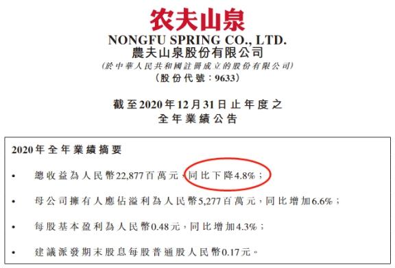 农夫山泉股价，农夫山泉股价年内暴跌40% 公司股票每股多少钱