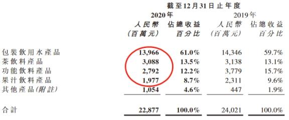 农夫山泉股价，农夫山泉股价年内暴跌40% 公司股票每股多少钱