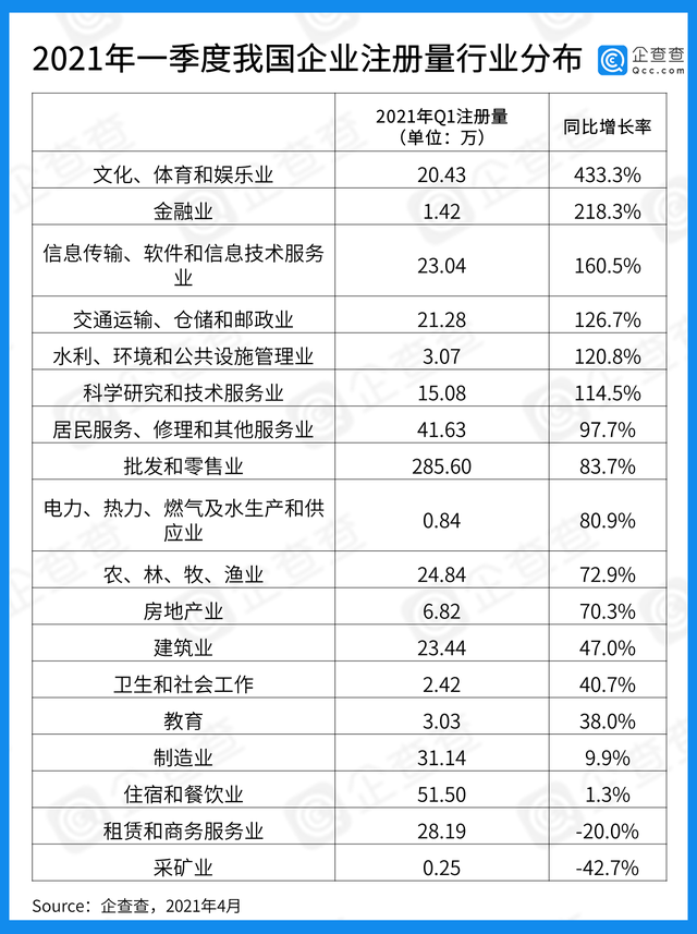 一年有多少个季度，一年共有几个季度（全国注册量增长58.3%）