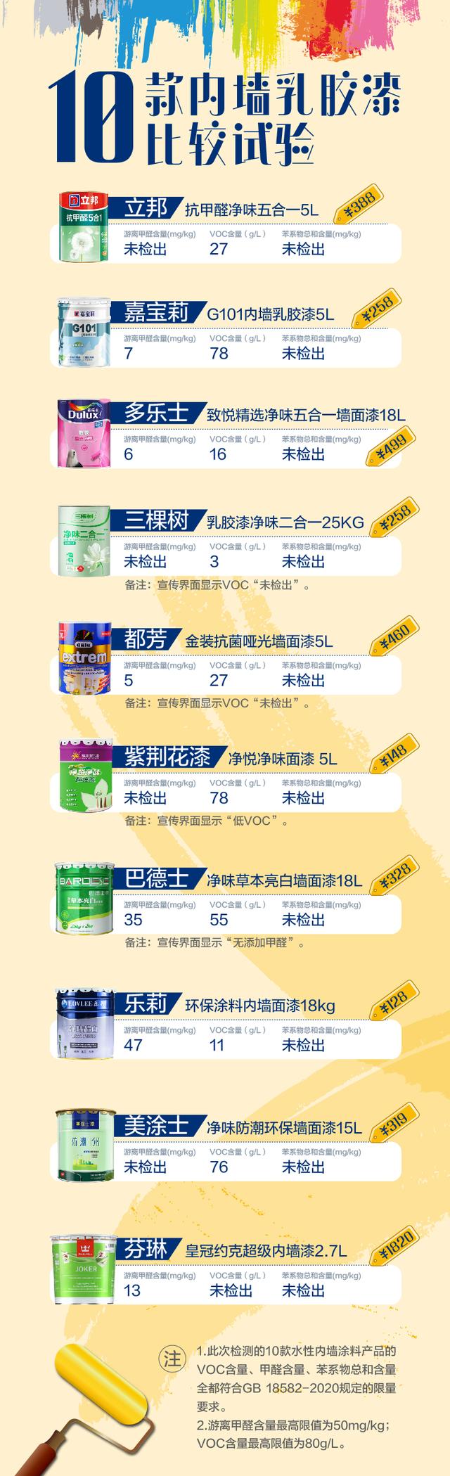 紫荆花漆官网，紫荆花漆厂家（紫荆花漆宣称超低voc）