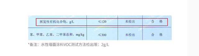 紫荆花漆官网，紫荆花漆厂家（紫荆花漆宣称超低voc）