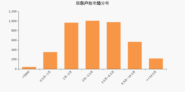 富满电子股票（富满电子股东户数减少219户）