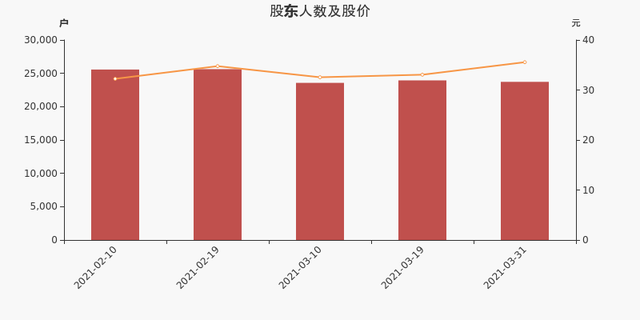 富满电子股票（富满电子股东户数减少219户）