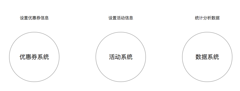 优惠券模板(优惠券图片模板制作)
