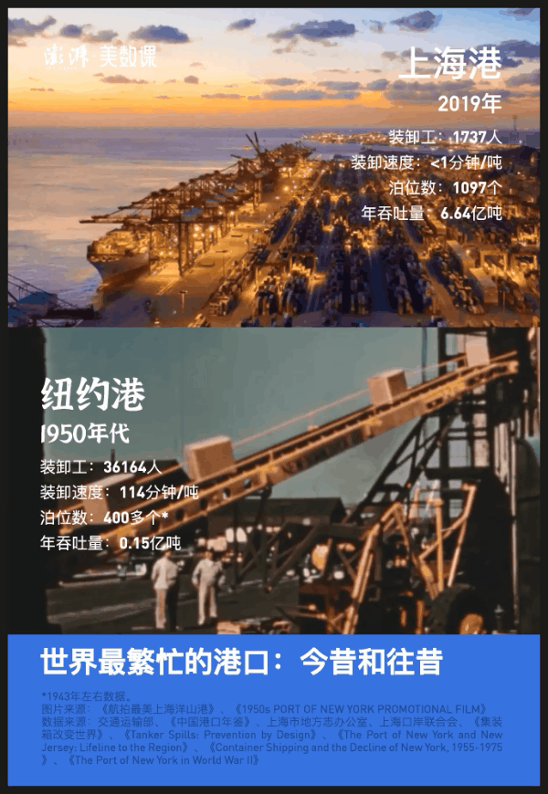 5g手机怎么用5g网络，5g手机怎么才能用5g网络（为什么说堵住苏伊士运河的集装箱船）