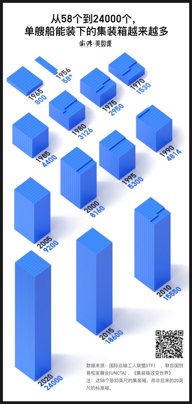 5g手机怎么用5g网络，5g手机怎么才能用5g网络（为什么说堵住苏伊士运河的集装箱船）