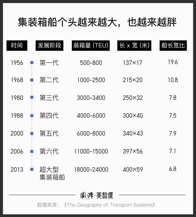 5g手机怎么用5g网络，5g手机怎么才能用5g网络（为什么说堵住苏伊士运河的集装箱船）