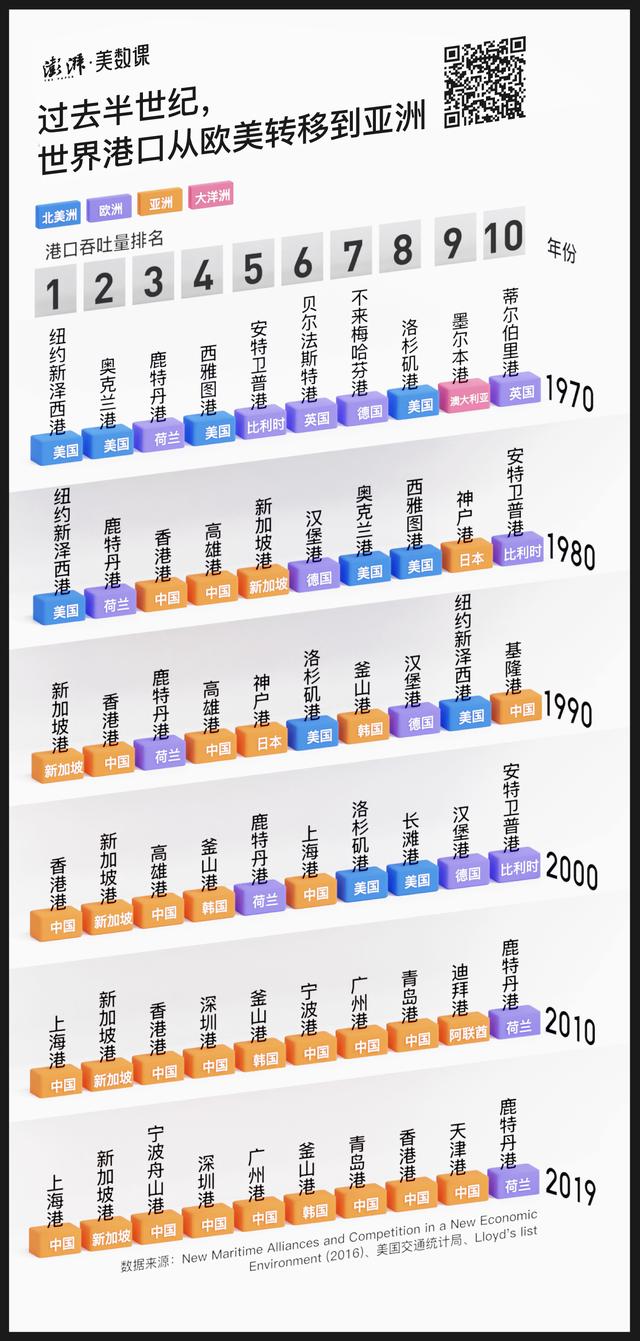 5g手机怎么用5g网络，5g手机怎么才能用5g网络（为什么说堵住苏伊士运河的集装箱船）