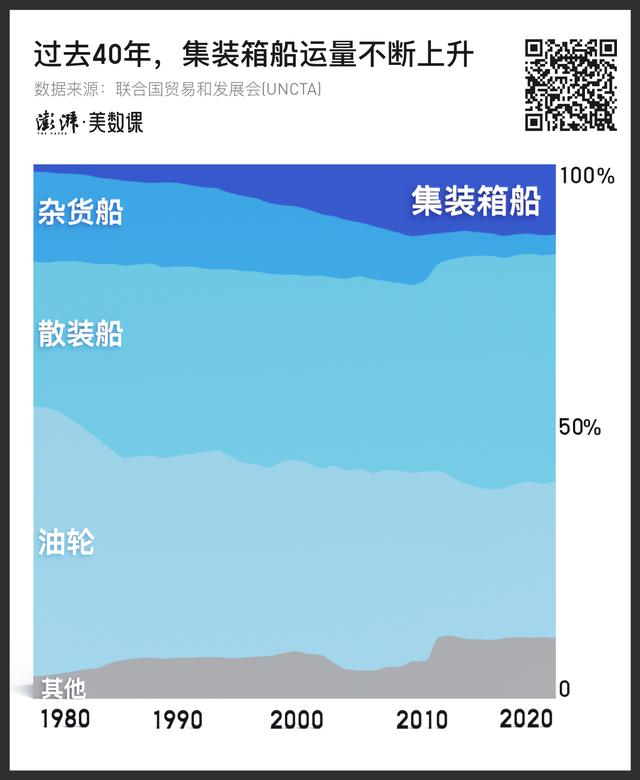 5g手机怎么用5g网络，5g手机怎么才能用5g网络（为什么说堵住苏伊士运河的集装箱船）