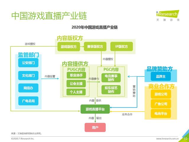 斗鱼tv是什么，斗鱼TV是什么（游戏直播行业的未来）