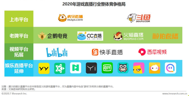 斗鱼tv是什么，斗鱼TV是什么（游戏直播行业的未来）